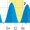 Leadenwah Creek tide chart for Tuesday, October 7, 2025