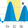 Leadenwah Creek tide chart for Thursday, November 6, 2025