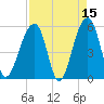 Leadenwah Creek tide chart for Wednesday, April 15, 2026