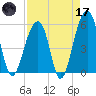 Leadenwah Creek tide chart for Friday, April 17, 2026