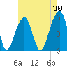 Leadenwah Creek tide chart for Thursday, April 30, 2026