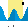 Leadenwah Creek tide chart for Monday, April 6, 2026
