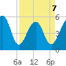 Leadenwah Creek tide chart for Tuesday, April 7, 2026