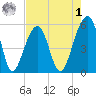Leadenwah Creek tide chart for Friday, May 1, 2026