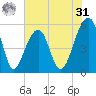Leadenwah Creek tide chart for Sunday, May 31, 2026
