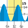 Leconte Bay tide chart for Monday, March 15, 2021