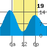 Leconte Bay tide chart for Friday, March 19, 2021