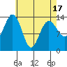 Leconte Bay tide chart for Saturday, April 17, 2021