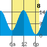 Leconte Bay tide chart for Thursday, April 8, 2021