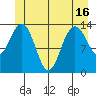 Leconte Bay tide chart for Wednesday, June 16, 2021