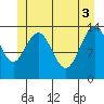 Leconte Bay tide chart for Thursday, June 3, 2021