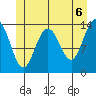Leconte Bay tide chart for Sunday, June 6, 2021