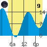 Leconte Bay tide chart for Friday, July 9, 2021