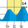 Leconte Bay tide chart for Tuesday, September 14, 2021