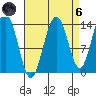 Leconte Bay tide chart for Monday, September 6, 2021