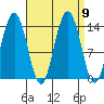 Leconte Bay tide chart for Thursday, September 9, 2021
