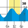 Leconte Bay tide chart for Saturday, October 30, 2021