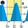 Leconte Bay tide chart for Wednesday, October 6, 2021