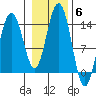 Leconte Bay tide chart for Saturday, November 6, 2021