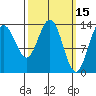Leconte Bay tide chart for Tuesday, March 15, 2022