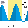 Leconte Bay tide chart for Thursday, March 17, 2022