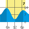 Leconte Bay tide chart for Saturday, May 7, 2022