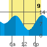 Leconte Bay tide chart for Monday, May 9, 2022