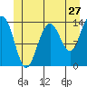 Leconte Bay tide chart for Monday, June 27, 2022