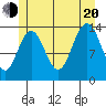Leconte Bay tide chart for Wednesday, July 20, 2022