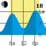 Leconte Bay tide chart for Thursday, August 18, 2022