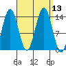 Leconte Bay tide chart for Tuesday, September 13, 2022