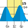 Leconte Bay tide chart for Thursday, September 15, 2022