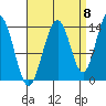 Leconte Bay tide chart for Thursday, September 8, 2022