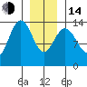 Leconte Bay tide chart for Saturday, January 14, 2023