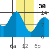 Leconte Bay tide chart for Monday, January 30, 2023