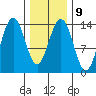 Leconte Bay tide chart for Thursday, February 9, 2023