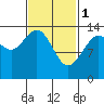Leconte Bay tide chart for Wednesday, March 1, 2023