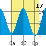 Leconte Bay tide chart for Monday, April 17, 2023