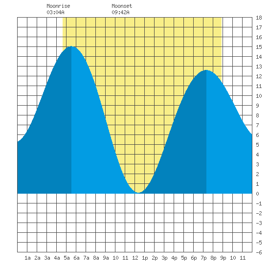 Leconte Bay tide chart for Thursday, May 11, 2023