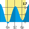 Leconte Bay tide chart for Wednesday, May 17, 2023