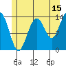 Leconte Bay tide chart for Saturday, July 15, 2023