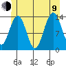 Leconte Bay tide chart for Sunday, July 9, 2023