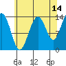 Leconte Bay tide chart for Monday, August 14, 2023