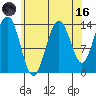 Leconte Bay tide chart for Wednesday, August 16, 2023