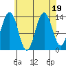 Leconte Bay tide chart for Saturday, August 19, 2023