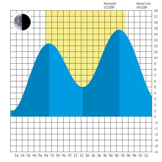 Leconte Bay tide chart for Wednesday, September 6, 2023