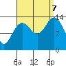 Leconte Bay tide chart for Thursday, September 7, 2023