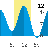 Leconte Bay tide chart for Sunday, November 12, 2023