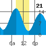 Leconte Bay tide chart for Thursday, December 21, 2023