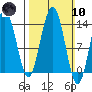 Leconte Bay tide chart for Sunday, March 10, 2024